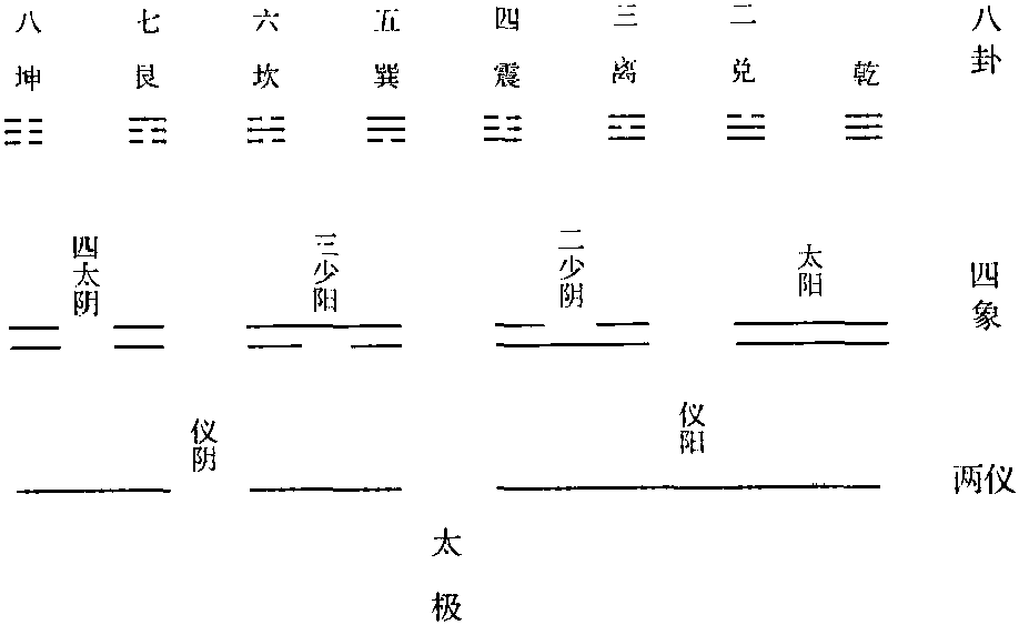 《周易》与中兽医学的特殊关系